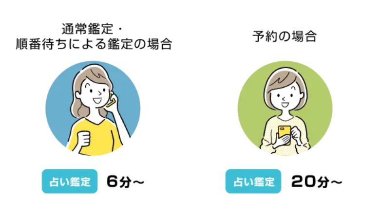 エキサイト電話占いの利用料金　6分と20分の説明画像