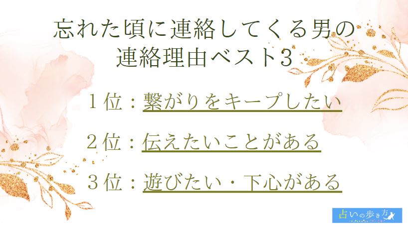 「忘れた頃に連絡してくる男の連絡理由」のアンケート調査結果ベスト3